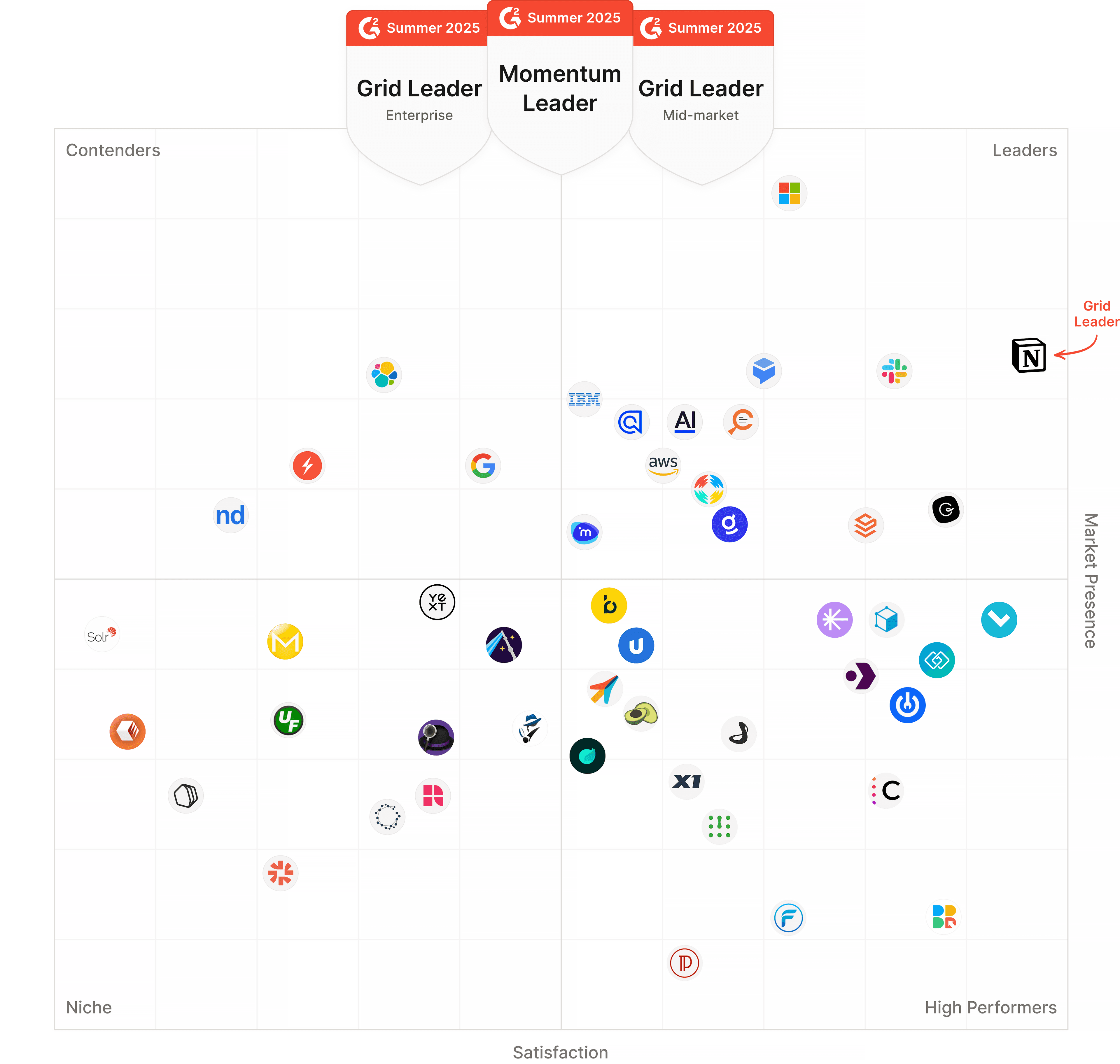 G2 기능 그리드 전체