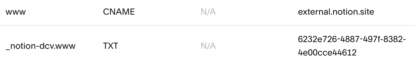 HC: Squarespace 5단계